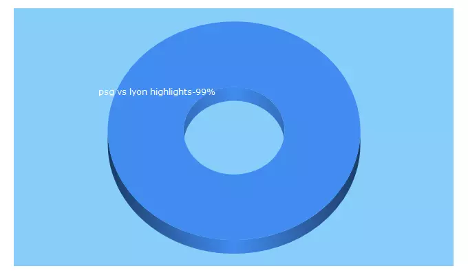 Top 5 Keywords send traffic to muvitube.com