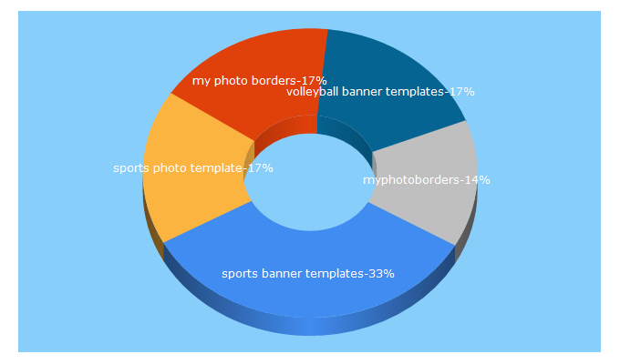 Top 5 Keywords send traffic to myphotoborders.com