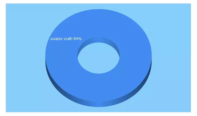 Top 5 Keywords send traffic to myrilmc.com