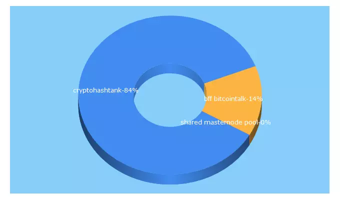 Top 5 Keywords send traffic to nemesis.net