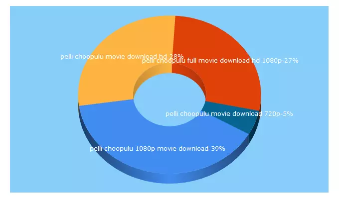 Top 5 Keywords send traffic to newsapproved.com