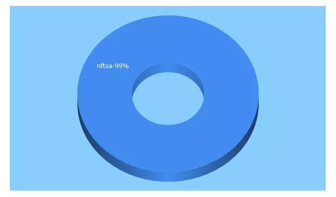 Top 5 Keywords send traffic to nftsa.com