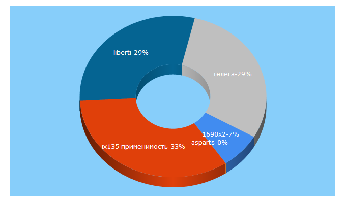 Top 5 Keywords send traffic to nikamoto.com