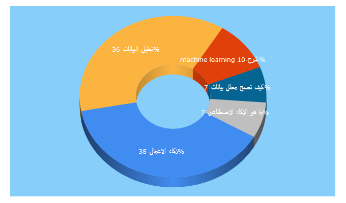 Top 5 Keywords send traffic to nmthgiat.com