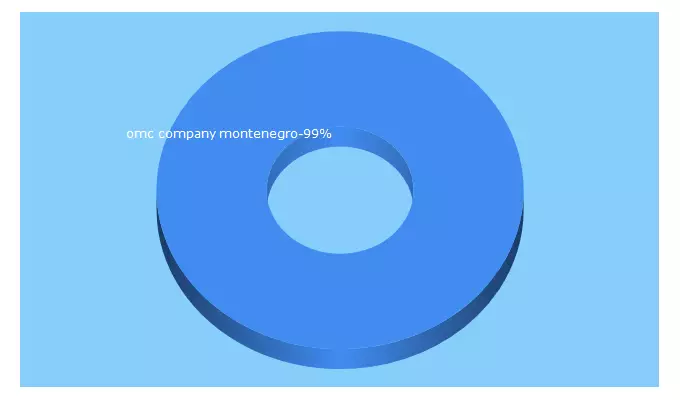 Top 5 Keywords send traffic to omcmarkets.com