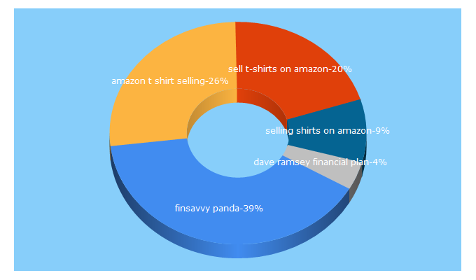 Top 5 Keywords send traffic to onmywaytohappiness.com