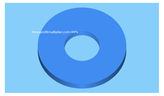 Top 5 Keywords send traffic to ourfinanceguide.com