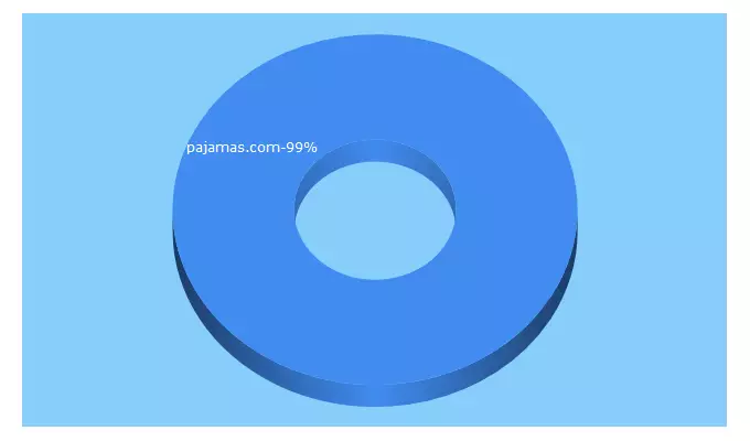 Top 5 Keywords send traffic to pajamas.com