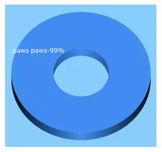 Top 5 Keywords send traffic to pawspawsmiami.com