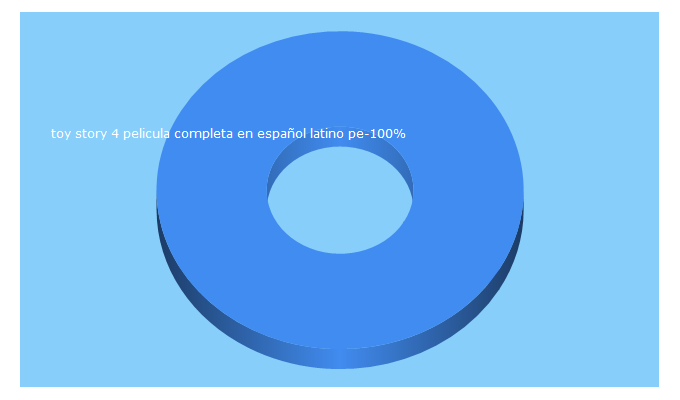 Top 5 Keywords send traffic to peliculas-online.org