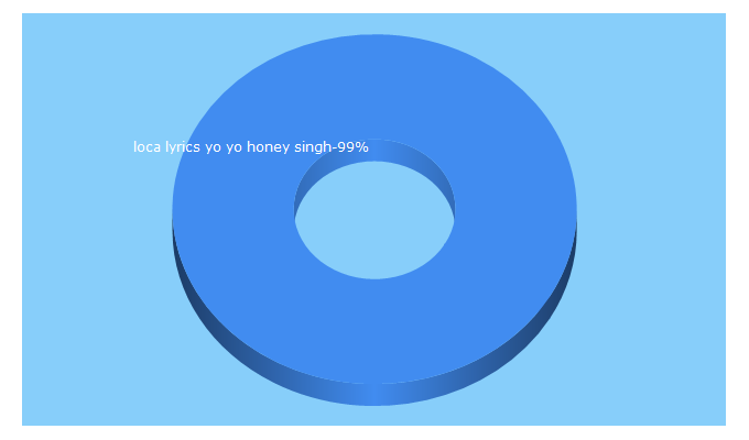 Top 5 Keywords send traffic to perfectlyrics2020.in