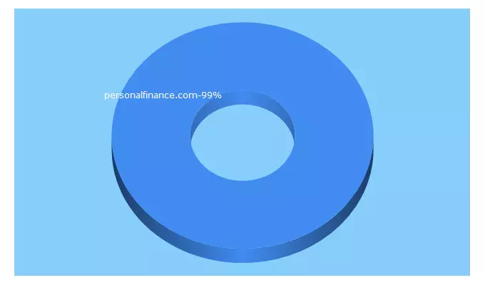 Top 5 Keywords send traffic to personalfinance.com