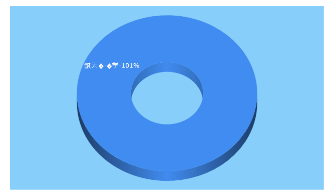 Top 5 Keywords send traffic to piaotian.net