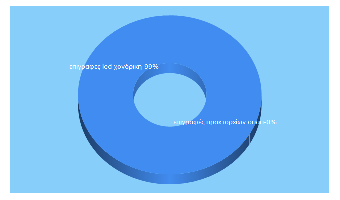 Top 5 Keywords send traffic to pinakides-led.gr