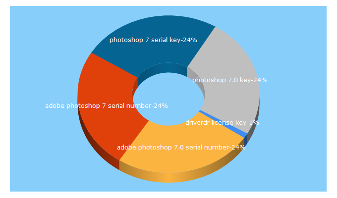 Top 5 Keywords send traffic to pksaqi.blogspot.com