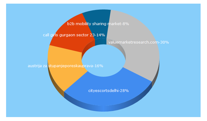 Top 5 Keywords send traffic to pressnews.biz