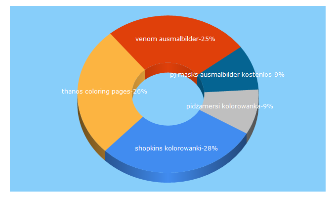 Top 5 Keywords send traffic to printmania.online