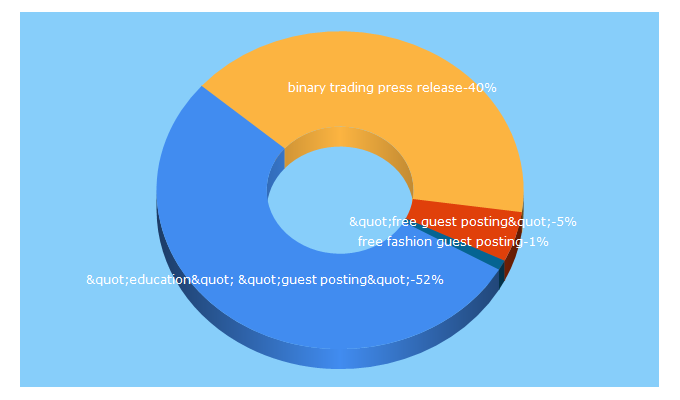 Top 5 Keywords send traffic to project2040.com