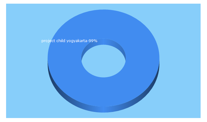 Top 5 Keywords send traffic to projectchild.ngo