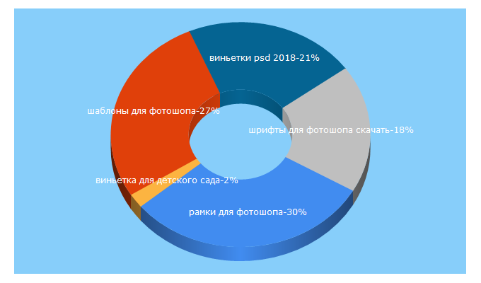 Top 5 Keywords send traffic to psd-photoshop.ru