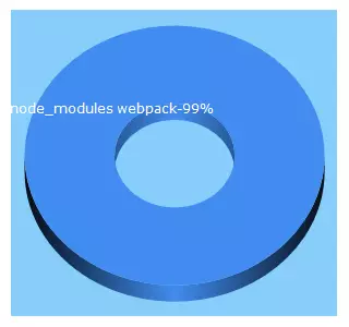 Top 5 Keywords send traffic to qgoda.net