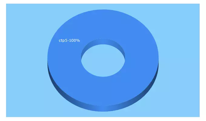 Top 5 Keywords send traffic to qsc.kz