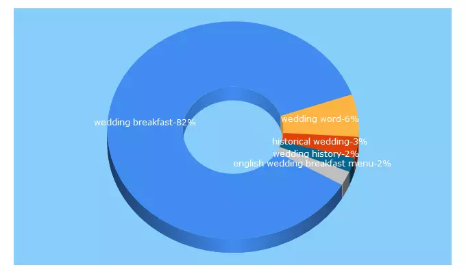 Top 5 Keywords send traffic to queenandwhippet.com