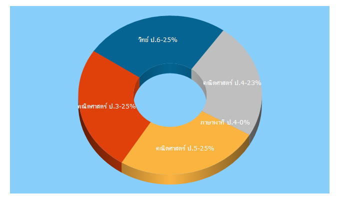 Top 5 Keywords send traffic to raanmaremantouhomework.blogspot.com