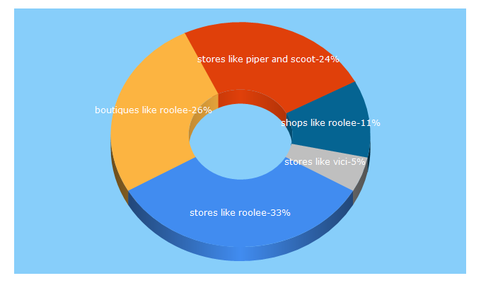 Top 5 Keywords send traffic to raisingbuddiesblog.com