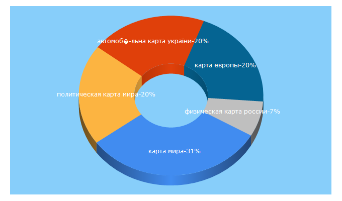 Top 5 Keywords send traffic to raster-maps.com