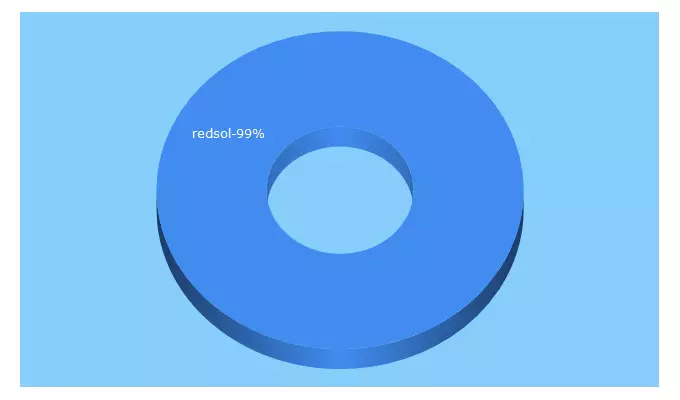 Top 5 Keywords send traffic to redsol.co.in