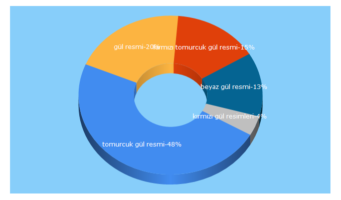 Top 5 Keywords send traffic to resimiks.tr.gg