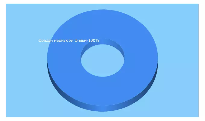 Top 5 Keywords send traffic to russianroulette.eu