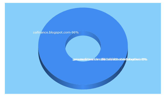 Top 5 Keywords send traffic to saifinance.blogspot.com