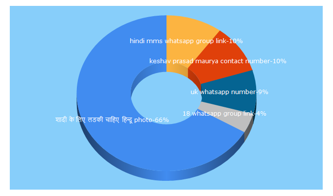 Top 5 Keywords send traffic to samereview.blogspot.com