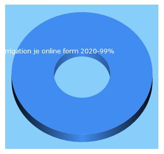 Top 5 Keywords send traffic to sarkarionlineexam.com