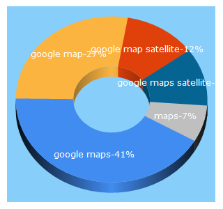 Top 5 Keywords send traffic to satellites.pro