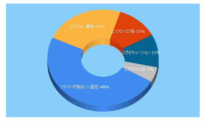 Top 5 Keywords send traffic to scale.style