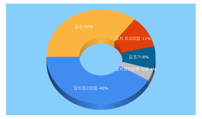 Top 5 Keywords send traffic to scolkg.com