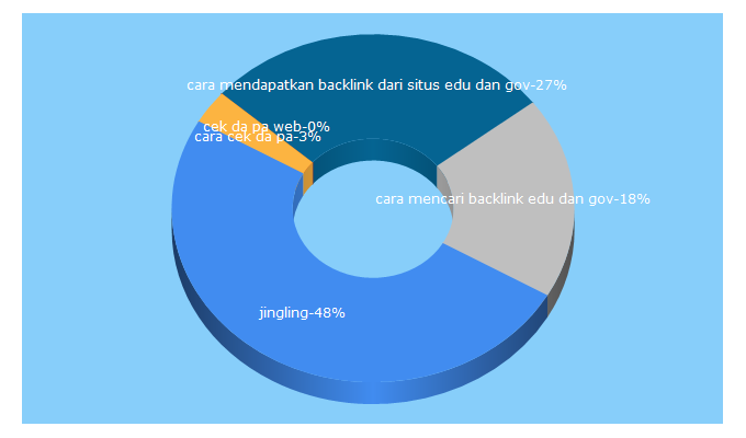 Top 5 Keywords send traffic to seotoolsoft.blogspot.com