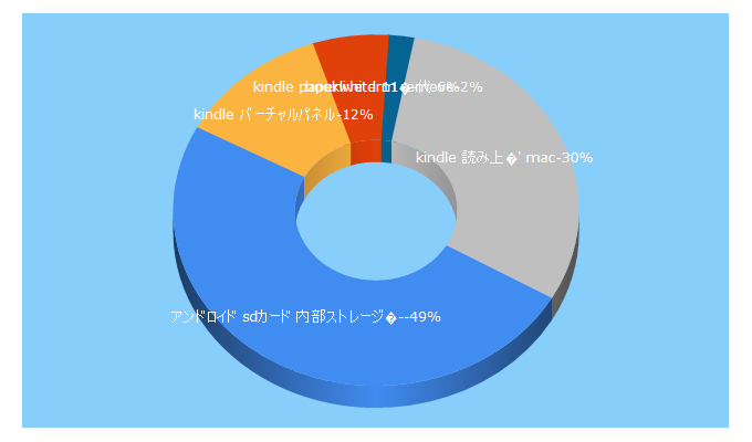 Top 5 Keywords send traffic to seowix.ru