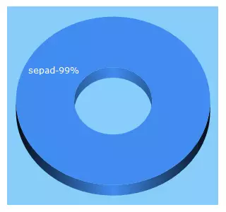 Top 5 Keywords send traffic to sepad.com