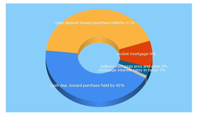 Top 5 Keywords send traffic to shoprate.com