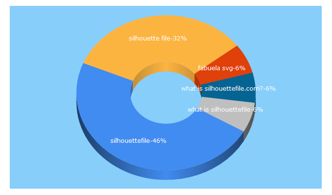 Top 5 Keywords send traffic to silhouettefile.com