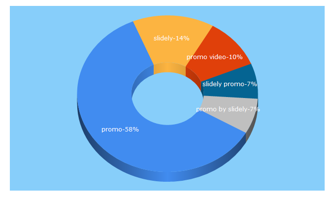 Top 5 Keywords send traffic to slide.ly