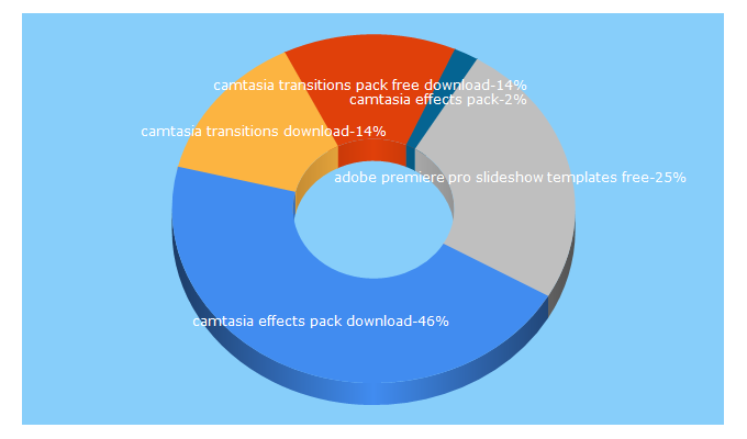 Top 5 Keywords send traffic to snailmotion.blogspot.com