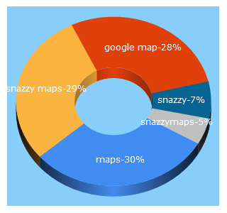 Top 5 Keywords send traffic to snazzymaps.com