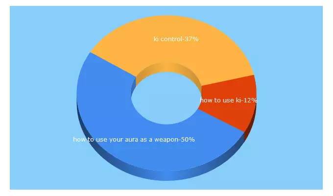 Top 5 Keywords send traffic to spiritualkinetics.webs.com