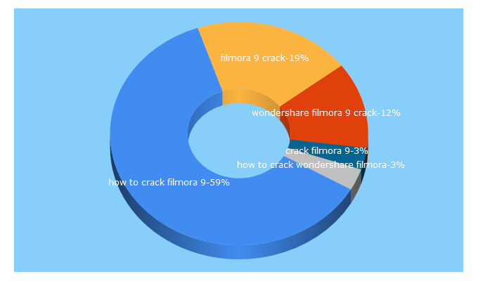 Top 5 Keywords send traffic to subtechz.blogspot.com