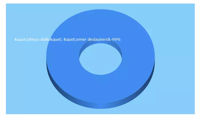 Top 5 Keywords send traffic to sunuxibar.com